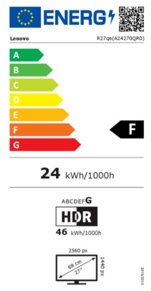 energy label class F