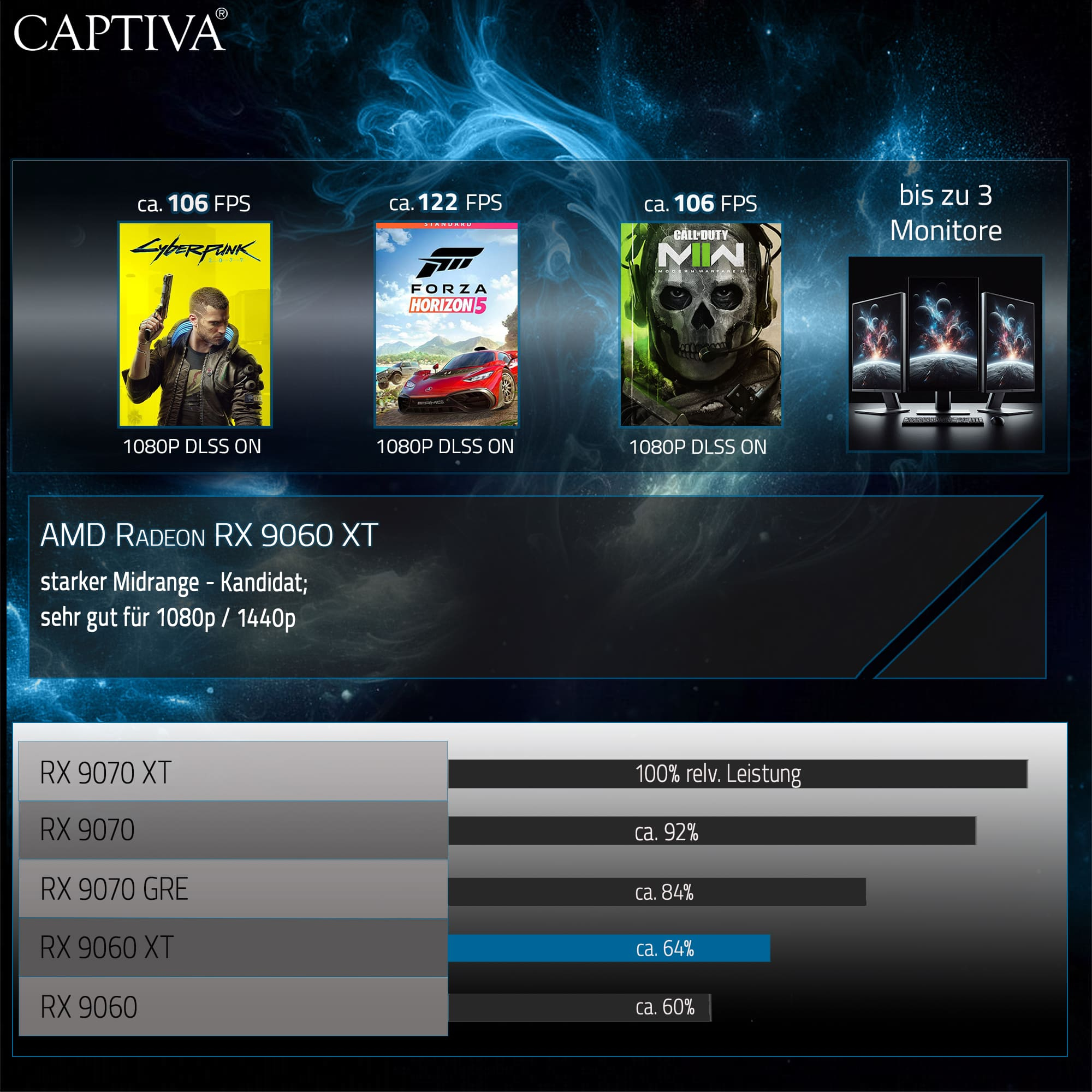 CAPTIVA Power Starter R94-677 Desktop-PC AMD Ryzen 5 5600G 32 GB RAM 1 TB SSD Windows 11 Home Schwarz