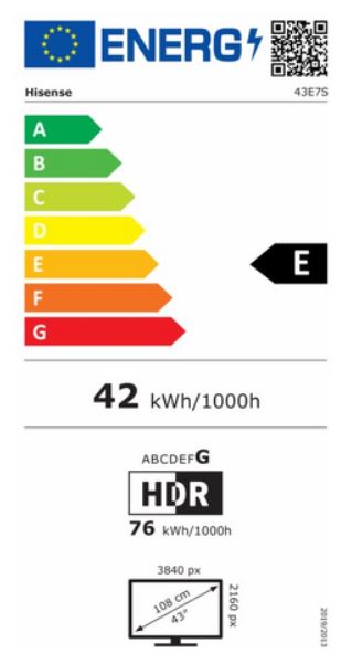 energy label class A