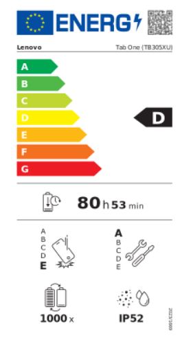 energy label class A