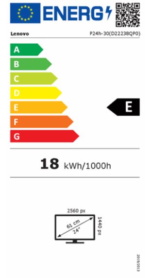 energy label class A
