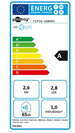 energy label class A