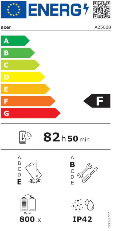 energy label class F