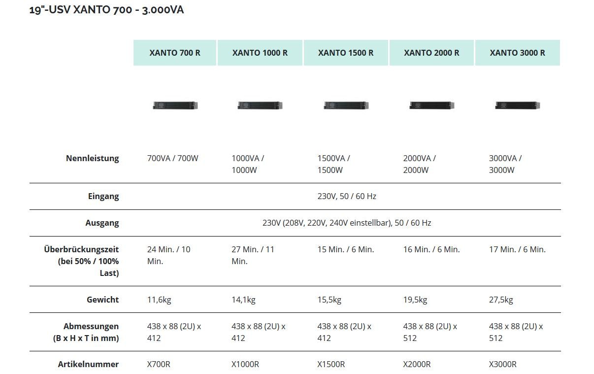 Online USV XANTO 2000R 2000 VA 2000 W Online-Doppelwandler 19" 2U Schwarz