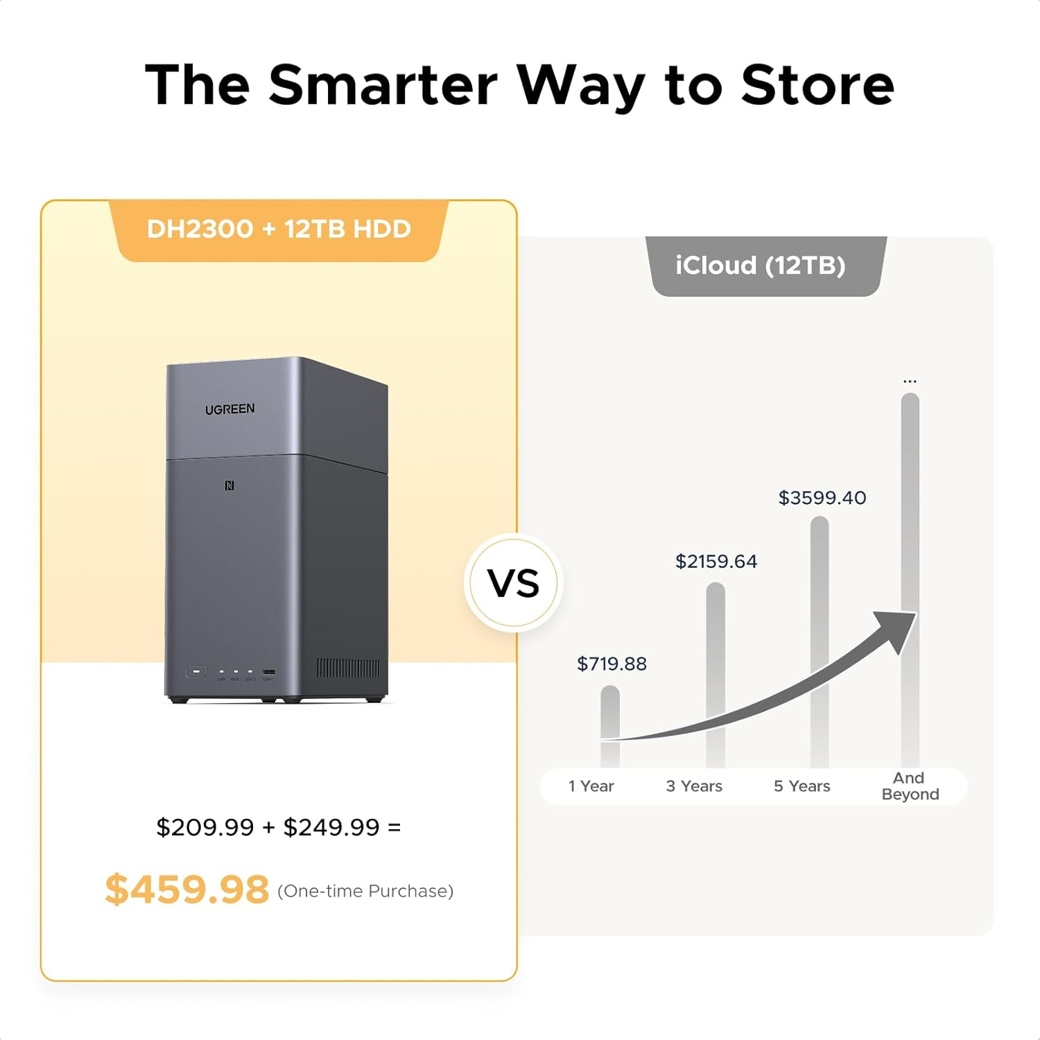 Ugreen DH2300 NAS-Server 4 GB RAM ARM A72+A53 Grau