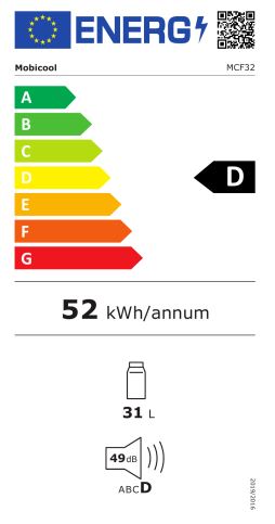 energy label class D